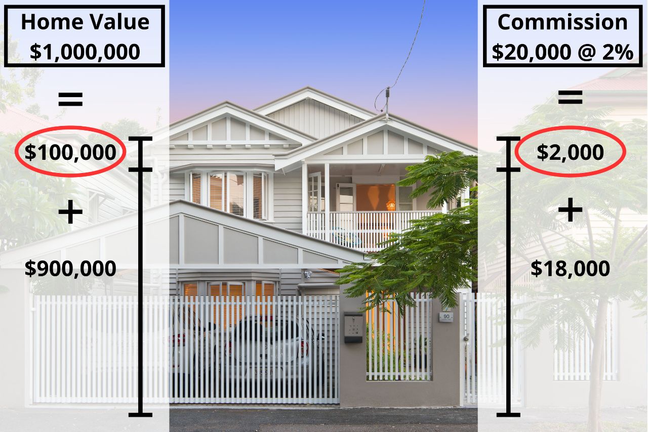Commission vs value small
